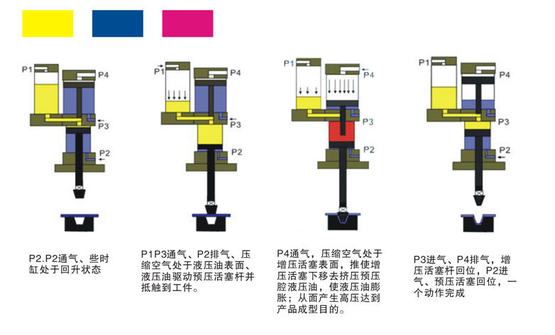 黄色网站快活视频免费缸工作原理图