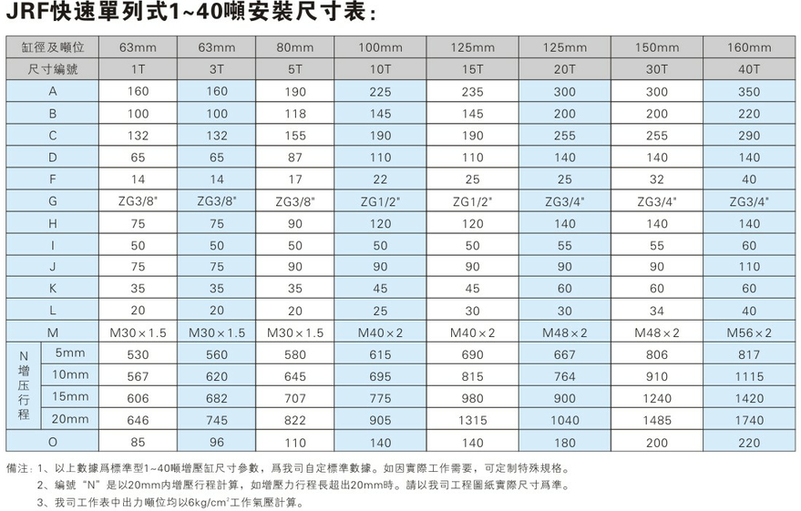 JRF快速单列式增压缸安装尺寸表