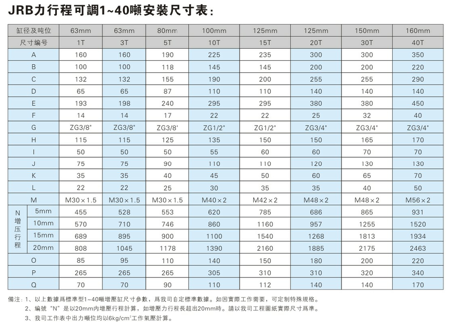 JRB1~40吨力行程可调黄色网站快活视频免费缸安装尺寸表