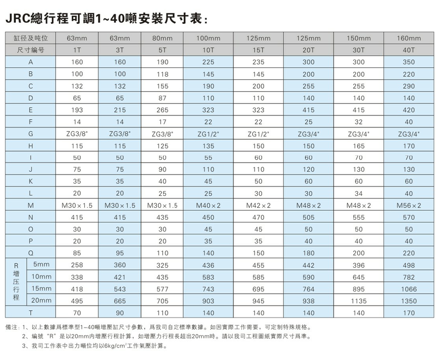 JRC1~40吨总行程可调黄色网站快活视频免费缸安装尺寸表