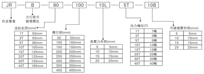 快活视频污JRB力行程可调黄色网站快活视频免费缸型号表示方式