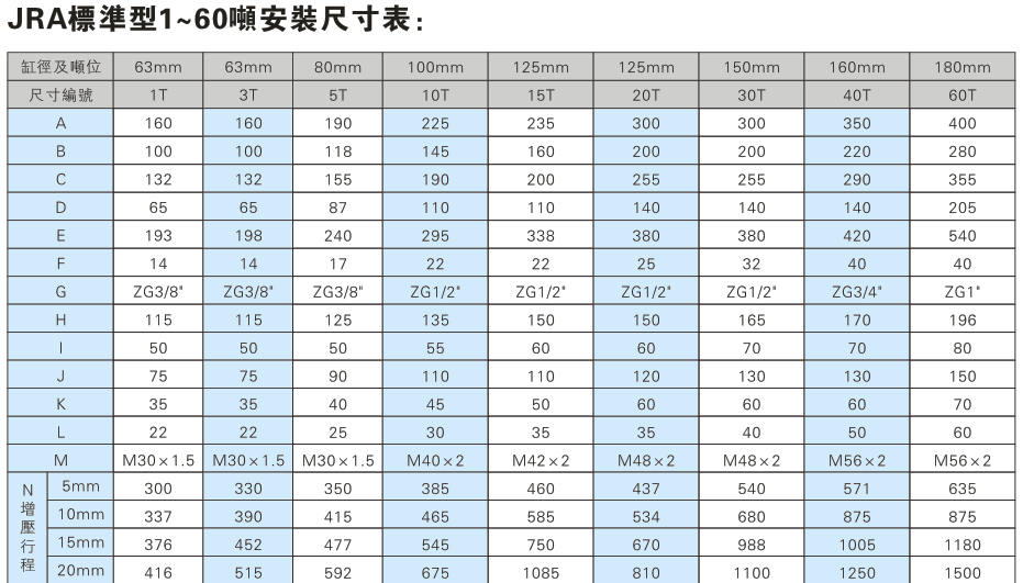 JRA标准型1~60吨黄色网站快活视频免费缸安装尺寸表