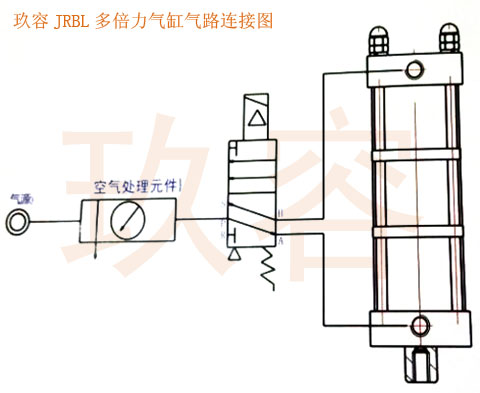 JRBL多倍出力气缸接气管示意图