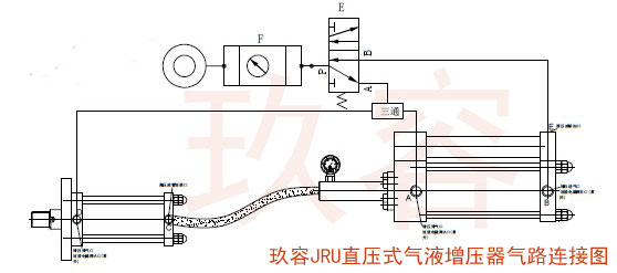 JRV直压式油缸分离型黄色网站快活视频免费器气路连接图