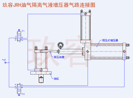 JRH预压式油气缸分离式黄色网站快活视频免费器气路连接图