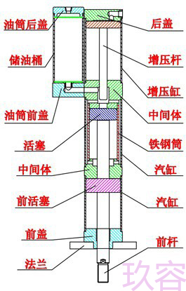 黄色网站快活视频免费缸结构各部件配件名称