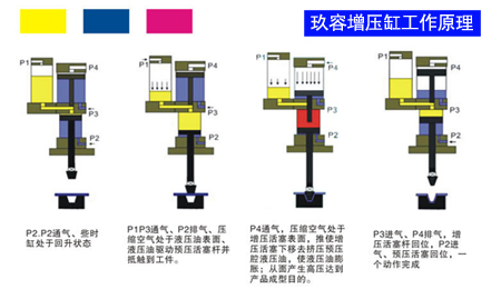 黄色网站快活视频免费缸什么时候开始增压