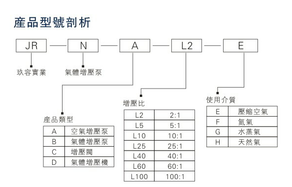 成人快活APP型号种类剖析图