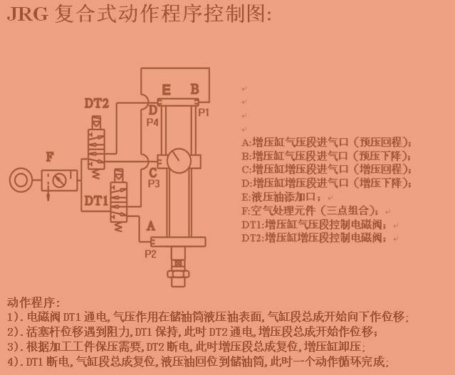 快活视频污复合式增压缸动作程序控制图