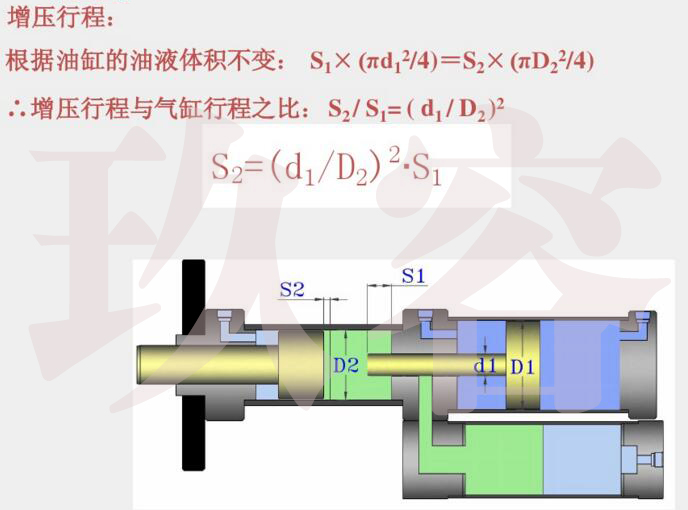 黄色网站快活视频免费缸增压行程计算公式