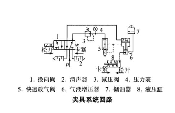 采用黄色网站快活视频免费器的机床夹具系统回路