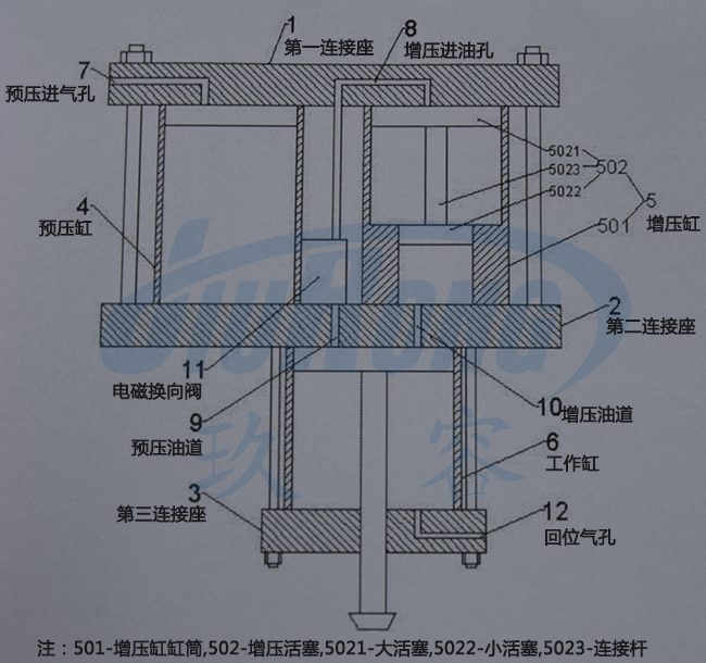 预压式油压黄色网站快活视频免费器结构说明图