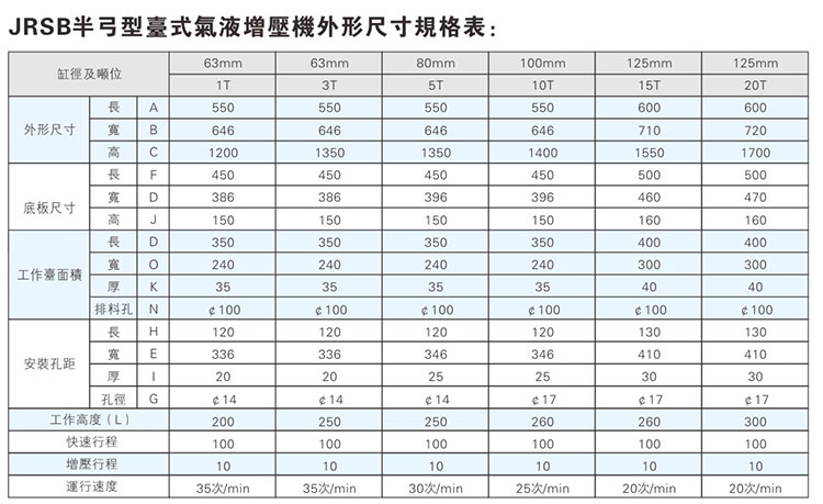 JRSB半弓形黄色网站快活视频免费机外形尺寸规格表