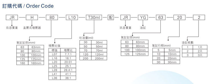 油气缸分离黄色网站快活视频免费器订购代码