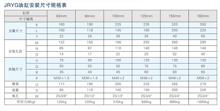 油气缸分离黄色网站快活视频免费器之油缸安装尺寸规格表