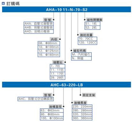 smc黄色网站快活视频免费缸型号选型说明图