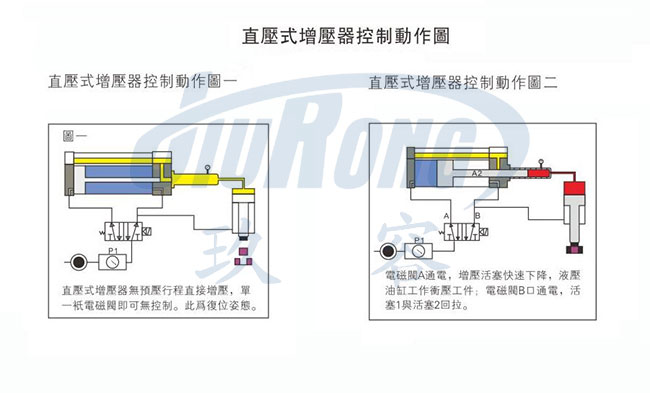 快活视频污直压式黄色网站快活视频免费器控制图