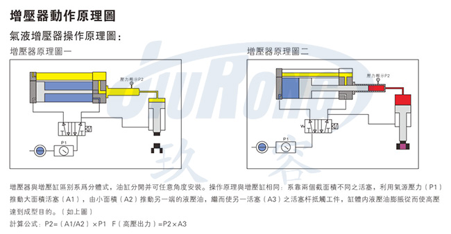 快活视频污直压式黄色网站快活视频免费器原理图