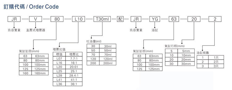 JRV油缸分离型直压式黄色网站快活视频免费器型号说明