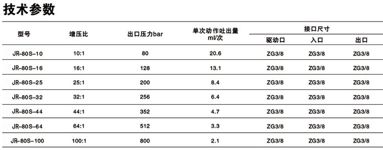 单驱动头单作用黄色网站快活视频免费泵技术参数