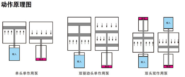 黄色网站快活视频免费泵工作原理