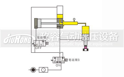 预压式黄色网站快活视频免费器控制动作过程图1