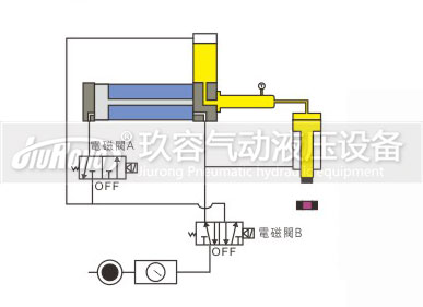 预压式黄色网站快活视频免费器控制动作过程图3