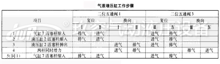 黄色网站快活视频免费缸工作步骤