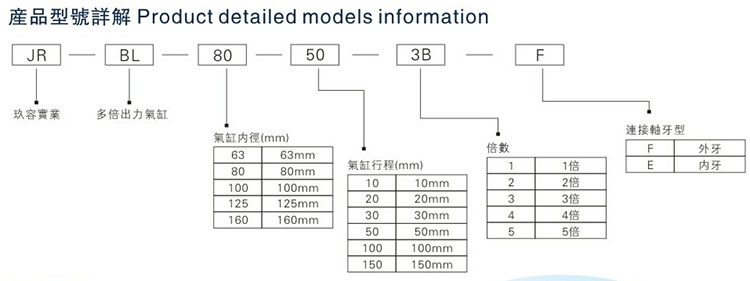 倍力气缸型号说明
