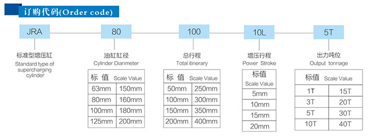 JRA标准型增压缸产品订购代码