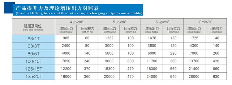  JRB力行程可调黄色网站快活视频免费缸产品提升力和理论出力对照表