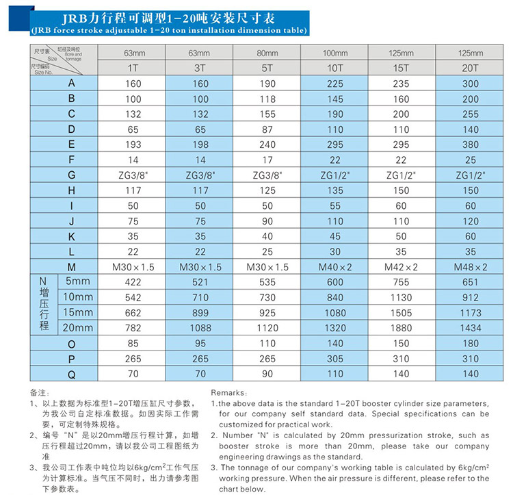 JRB力行程可调黄色网站快活视频免费缸安装尺寸表