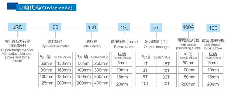 JRD总行程及力行程可调黄色网站快活视频免费缸产品订购代码