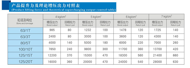 JRD总行程及力行程可调黄色网站快活视频免费缸产品提升力和理论出力对照表