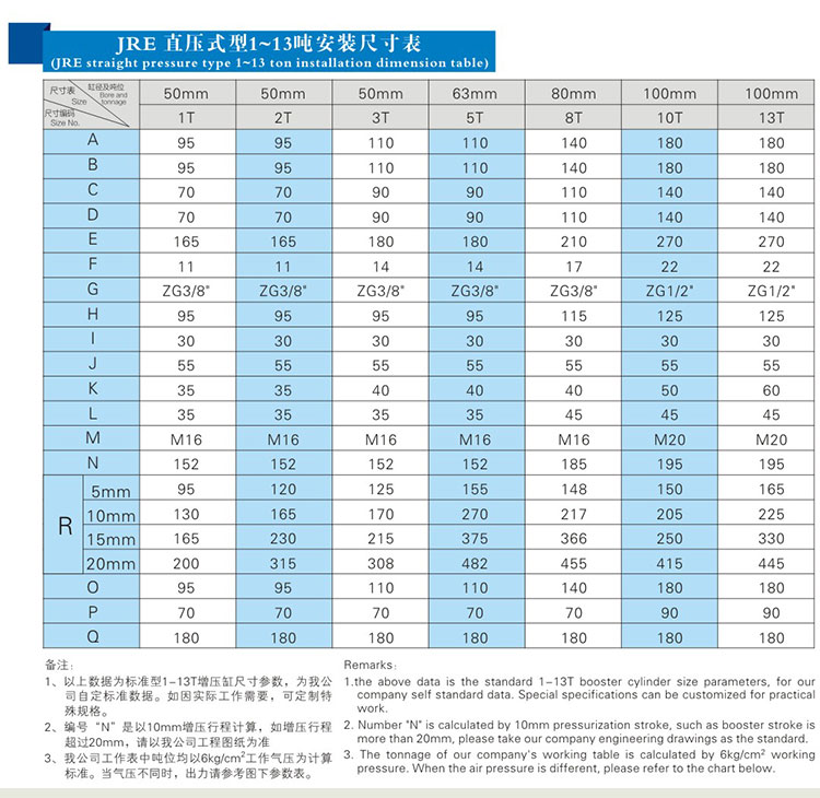 JRE水平安装直压式增压缸安装尺寸表