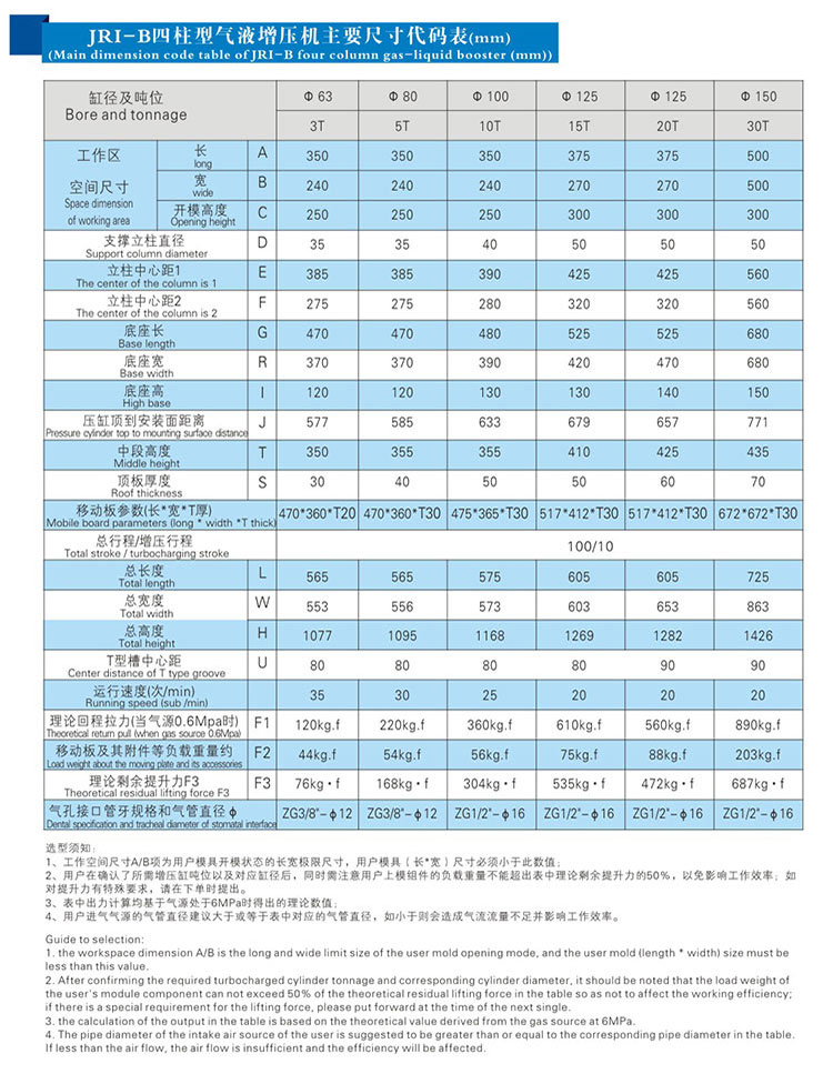 JRIB四柱三板黄色网站快活视频免费机外形尺寸规格表