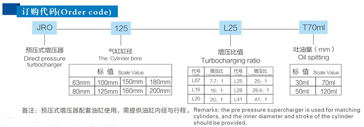 JRO预压式黄色网站快活视频免费器订购代码