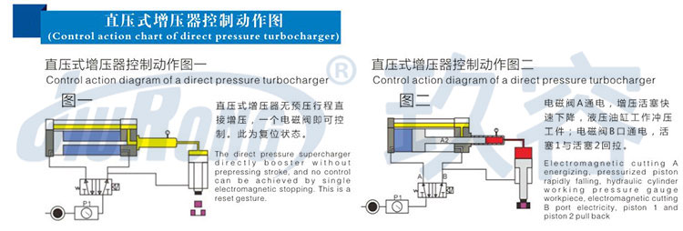 直压式黄色网站快活视频免费器控制动作图