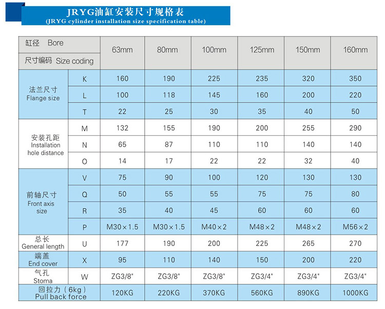 JRYG油缸安装尺寸表