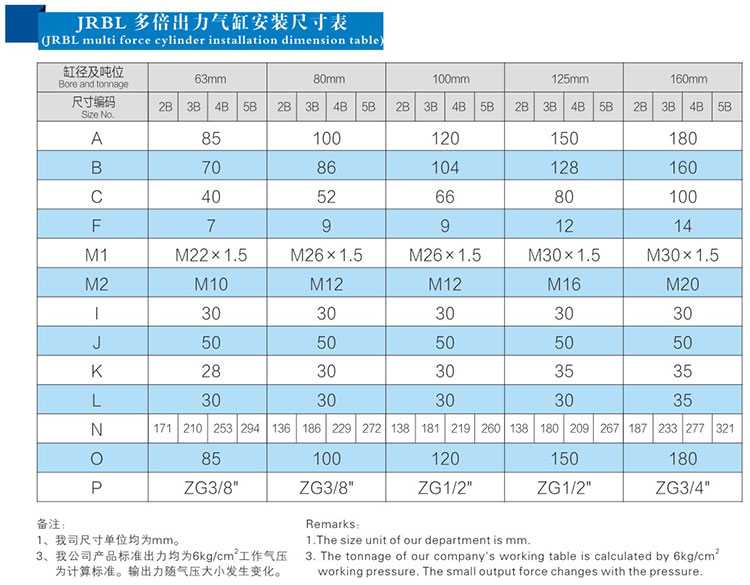 5倍多倍力气缸安装尺寸表