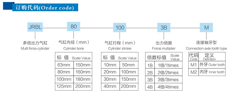 4倍行程可调倍力气缸产品型号详解