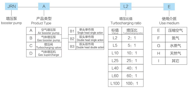 单头单作用成人快活APP型号详解