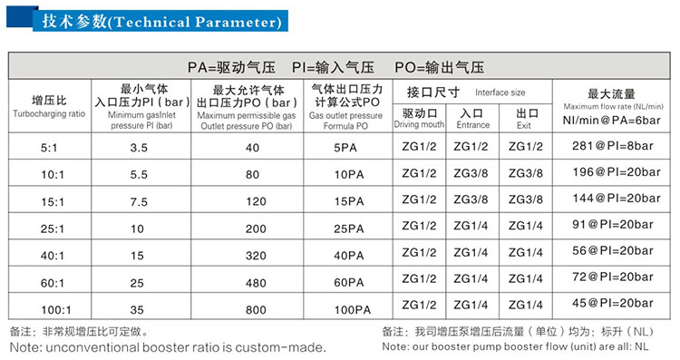 单头单作用成人快活APP技术参数