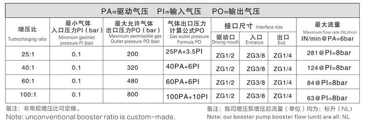 双头双作用成人快活APP技术参数